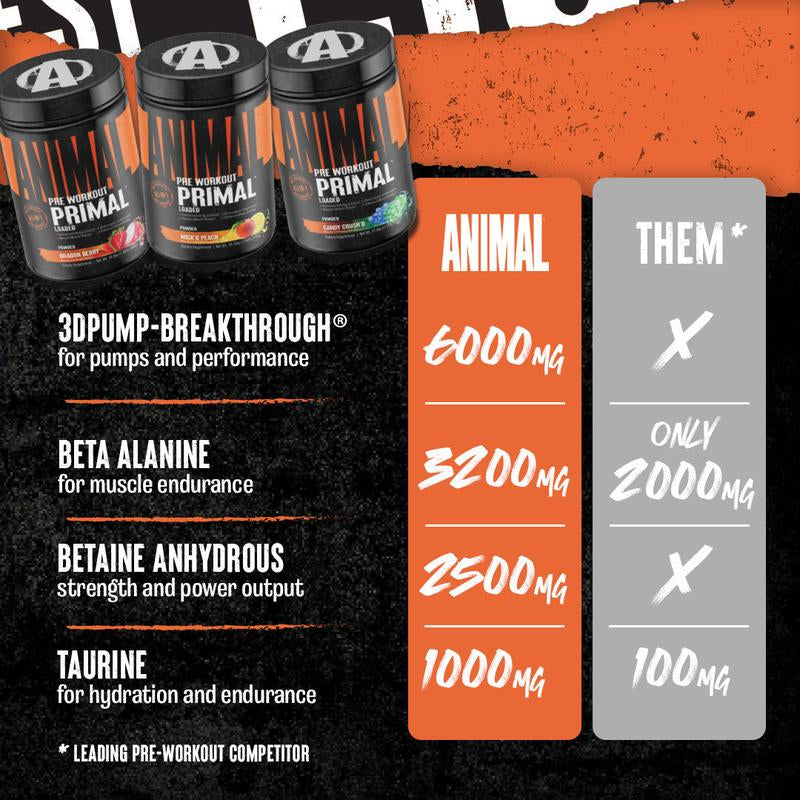 Animal Primal Preworkout - Ultimate Pre-Workout Powder Sports Nutrition Supplement for Optimum Fitness and Performance - 6 Great Flavors 30 Servings.